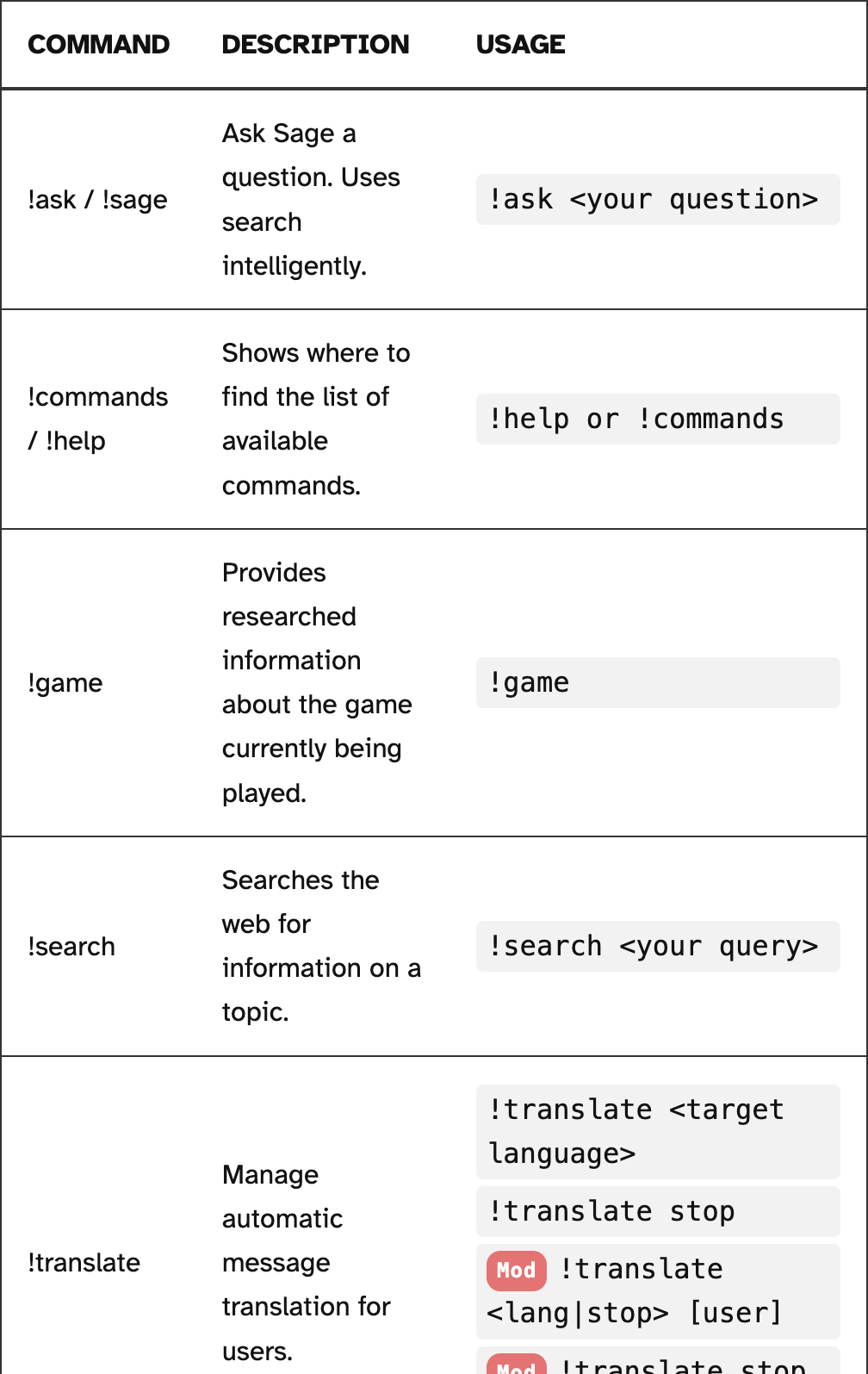 Screenshot of ChatSage's command list interface displaying a table of bot commands. The table has three columns: Command, Description, and Usage. Featured commands include !ask/!sage for AI-powered questions, !game for game information, !search for web queries, !translate for message translation, !geo for geography games, and !ping for bot status. The image crops the table in the middle of the !translate command row. Each command row shows its syntax and usage examples, with some commands having moderator-specific options. The interface uses a clean, minimalist design with a white background and dark text.